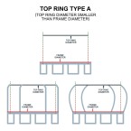 Top Ring for 14 ft trampoline Netting (Type A)