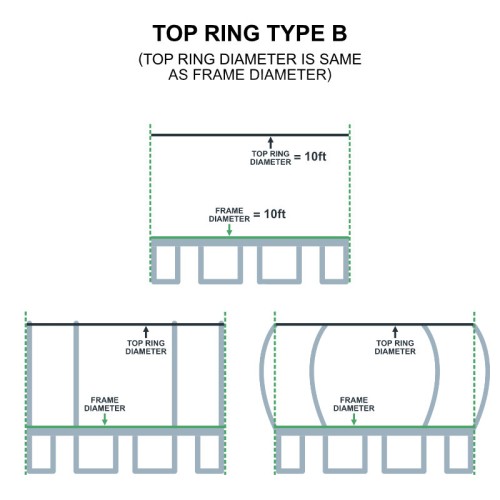 Top Ring for 10 ft trampoline Netting (Type B)